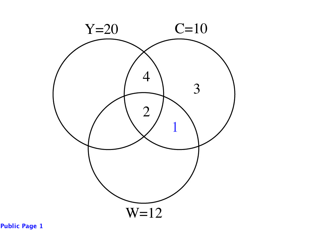 venn_yoga