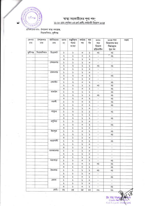 CS-Munshiganj-Health-Assistant-Vacancy-List-2025-PDF-3