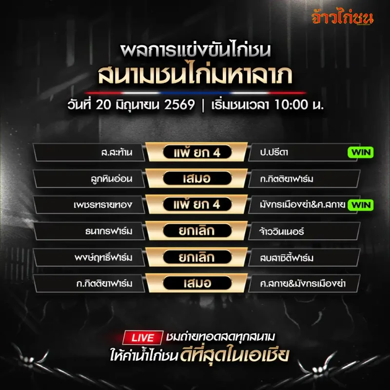สรุปผลไก่ชน สนามชนไก่มหาลาภ วันเสาร์ที่ 20 มิถุนายน 2026 คู่ที่ 1 ส.สะท้าน vs ป.ปรีดา
