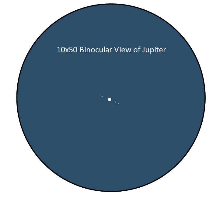 A View of Jupiter in Binoculars