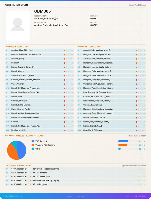 genetic passport my (1)