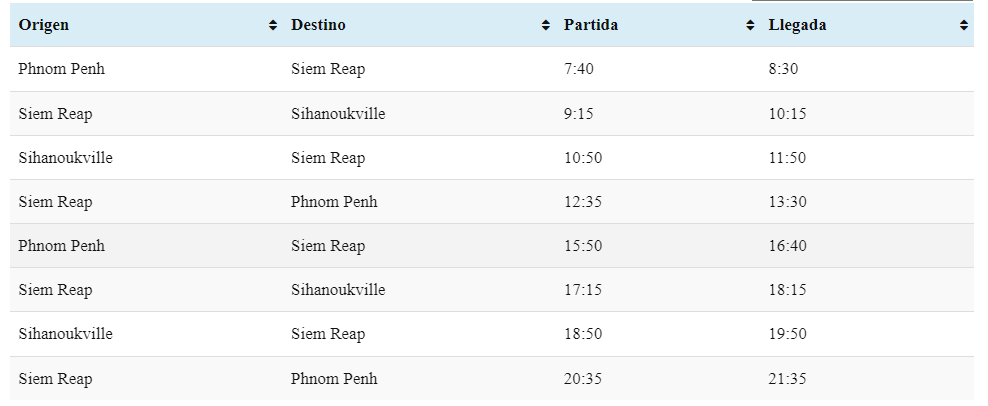 Camboya: la nueva filial de AirAsia! - Forum Aircraft, Airports and Airlines