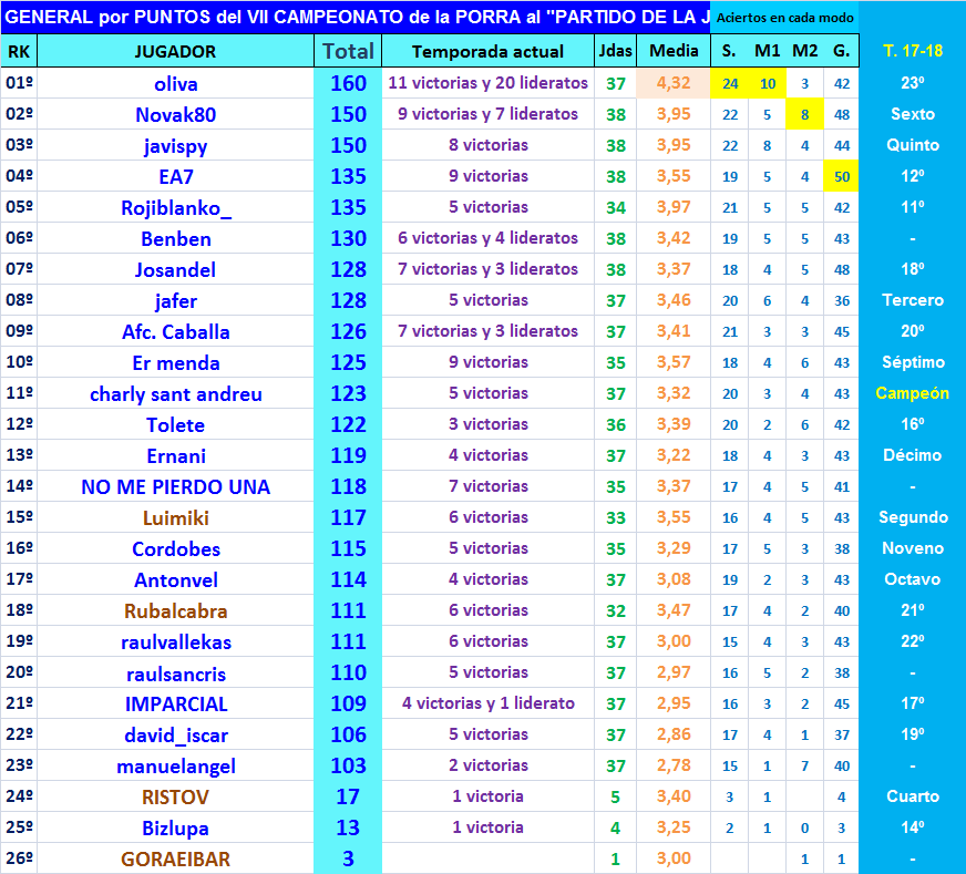 PORRA AL PARTIDO DE LA JORNADA (8ª Edición) TEMP. 2019-20 (2ª parte) General-Porra-2018-19