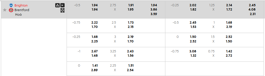 Tỷ lệ kèo Brighton vs Brentford