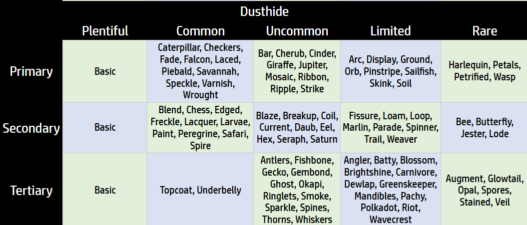 dusthide.png
