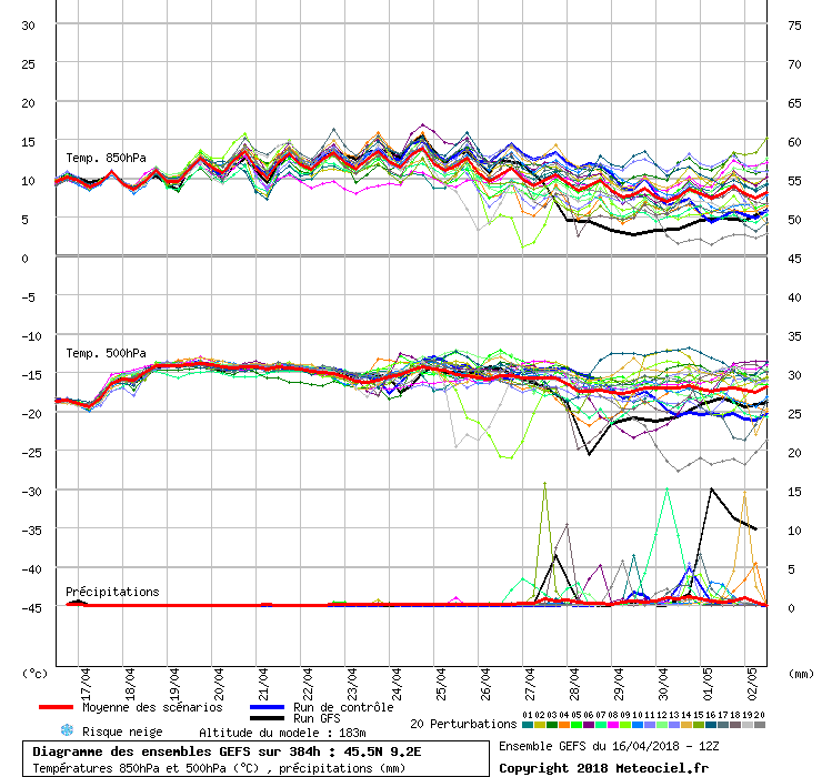 graphe3_1000___9.18951_45.46427_