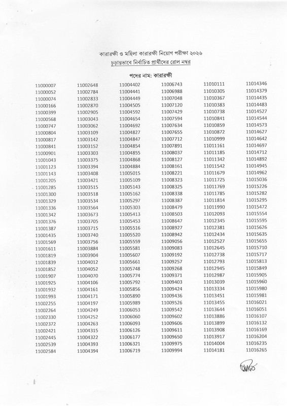 Department-of-Prisons-Final-Result-2026-PDF-2