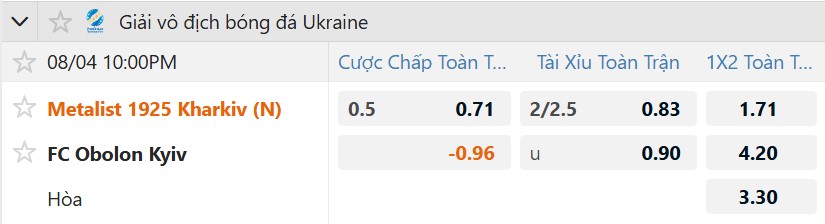 Tỷ lệ kèo Metalist 1925 Kharkiv vs Obolon Kyiv