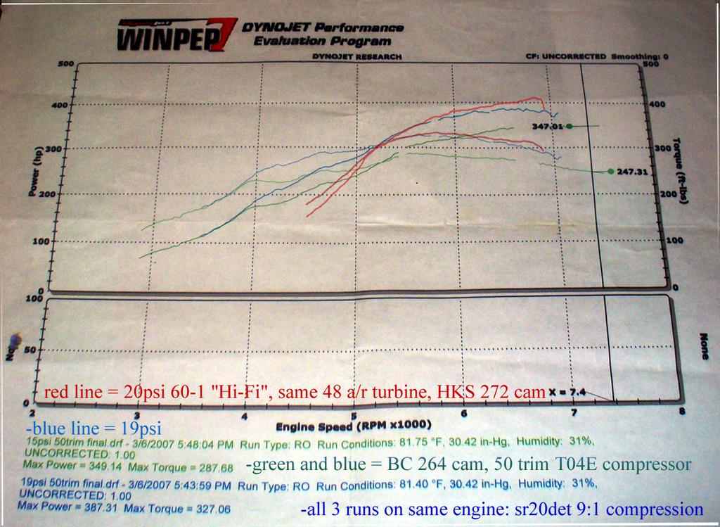 comparison50-to-60