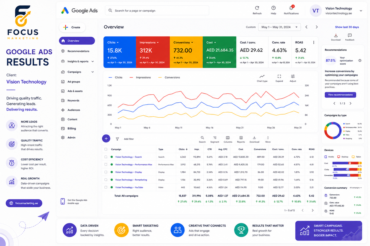 Google Ads 1