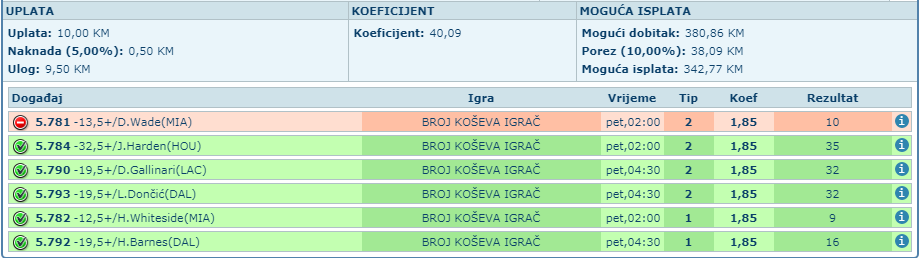 slika