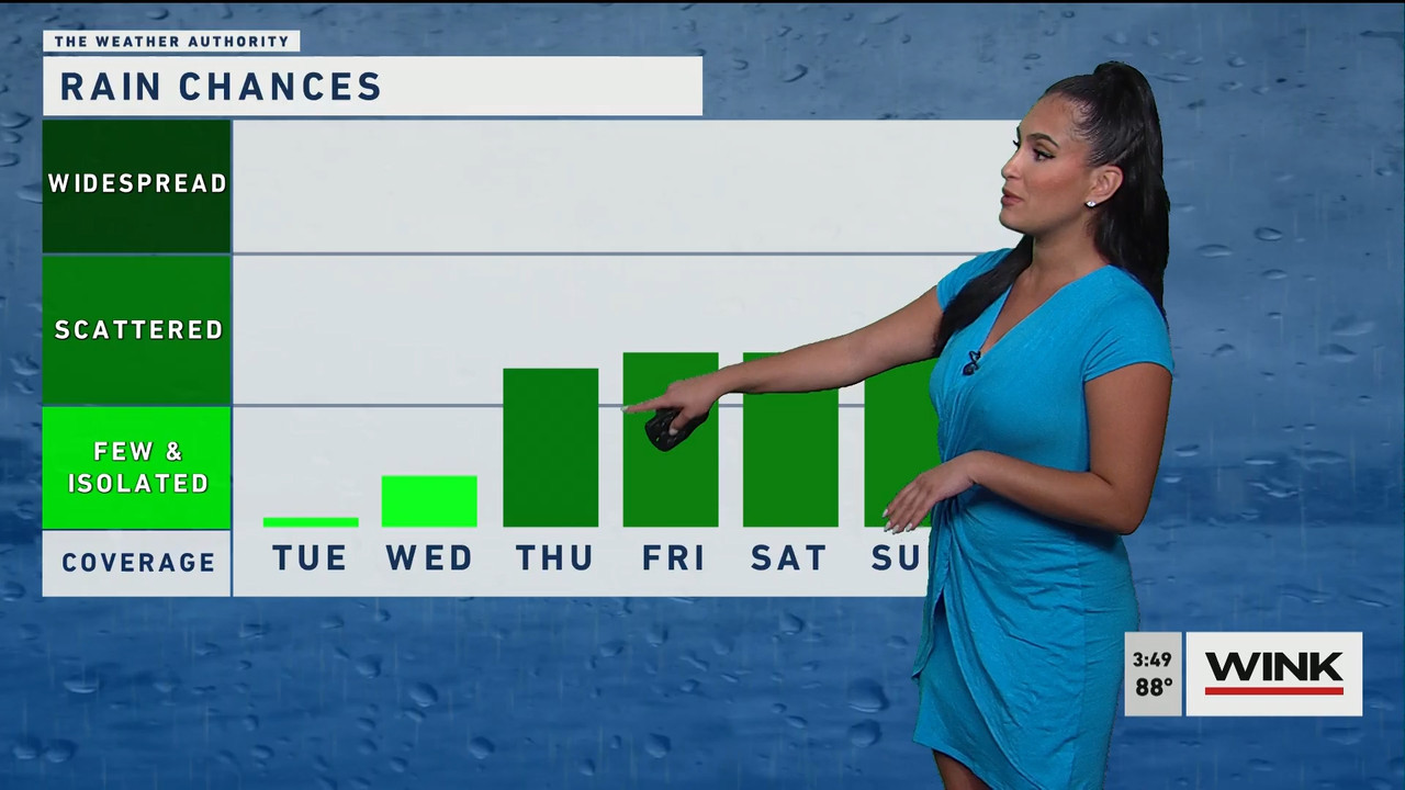 05.08 - 20.00.00 - WINK News at 3pm  ᴺᵉʷ..ts_snapshot_00.55.18.159