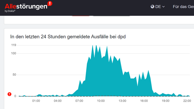 dpd Störung