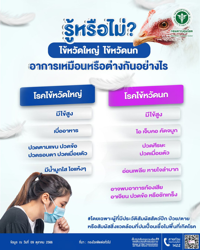 ไข้หวัดใหญ่ กับ ไข้หวัดนก อาการเหมือนหรือแตกต่างกันอย่างไร