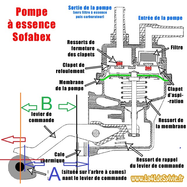 schema-pompe-a-essence