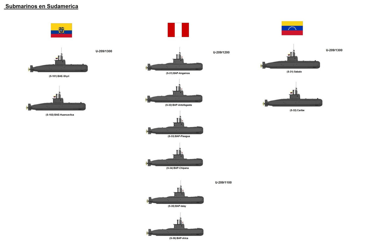 Submarinos-en-Sudamerica-2.jpg