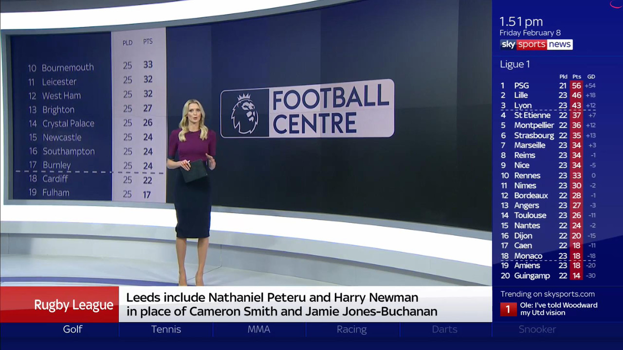 08 February - 13.00.00 - Football Centre 2019. Catch up on all t