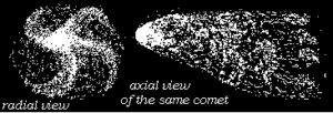 Visión de un cometa con movimiento de rotación en función de la posición de su eje respecto al observador.