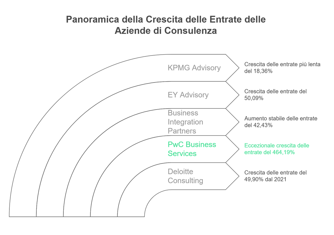 Top-5-aziende-di-consulenza-a-Milano-Xrayfinance-chart1