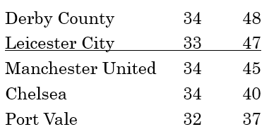 top-5-mar-21.png