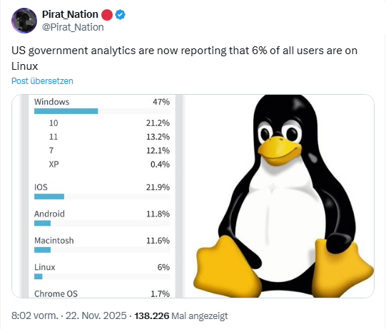 Desktop-Betriebssystemanteile