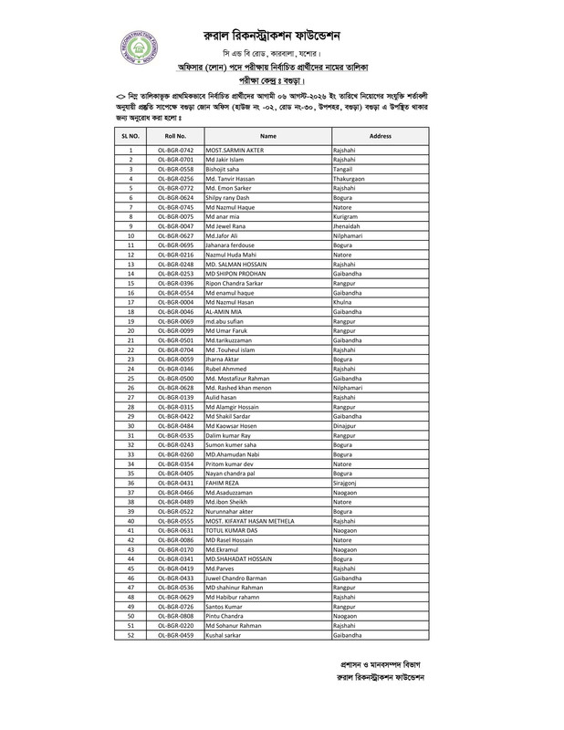 Officer-Loan-Bogura-Center-Result-PDF-1