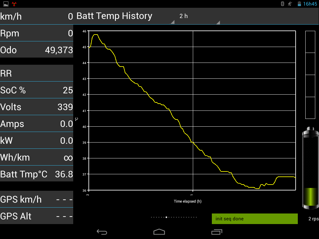 temperatura