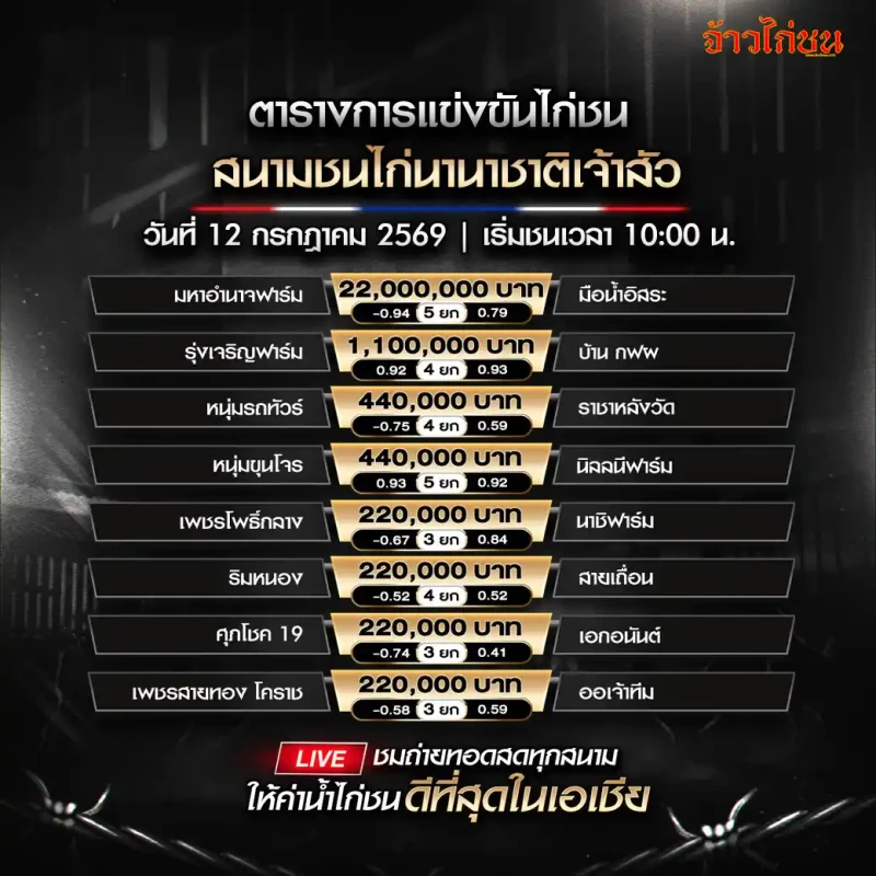 โปรแกรมไก่ชน สนามชนไก่นานาชาติเจ้าสัว วันที่ 12 กรกฎาคม 2569 ภาพรวมโปรแกรมทั้งหมด