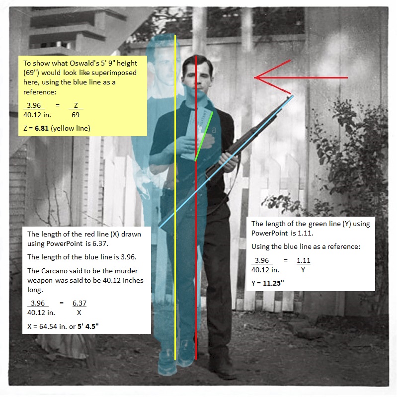 backyard - The Backyard Photos: Ring Transposition and and LHO stance - Page 4 BYP-Height-Analysis-w-Actor-LHO