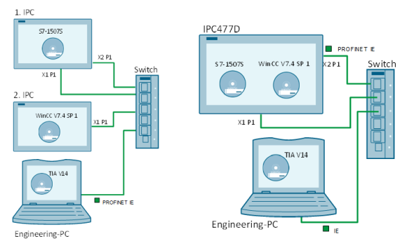 Joint Operation of WinCC V7 or WinCC V14/15 RT Prof. Softwar Joint Operation of WinCC V7 or WinCC V14/15 RT Prof. Softwar