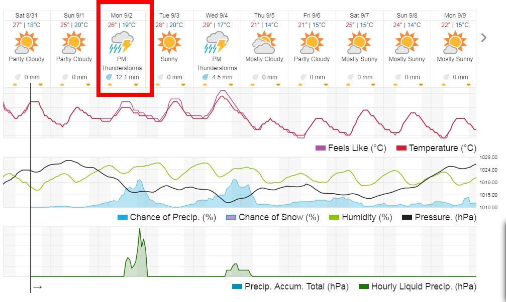 El clima en Nueva York - Forum New York and northeastern USA