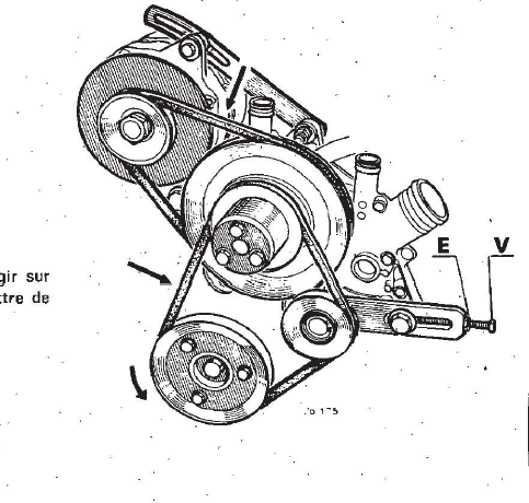 jeu de courroies et poulies cleon
