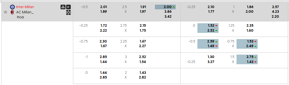 Tỷ lệ kèo Inter Milan vs AC Milan