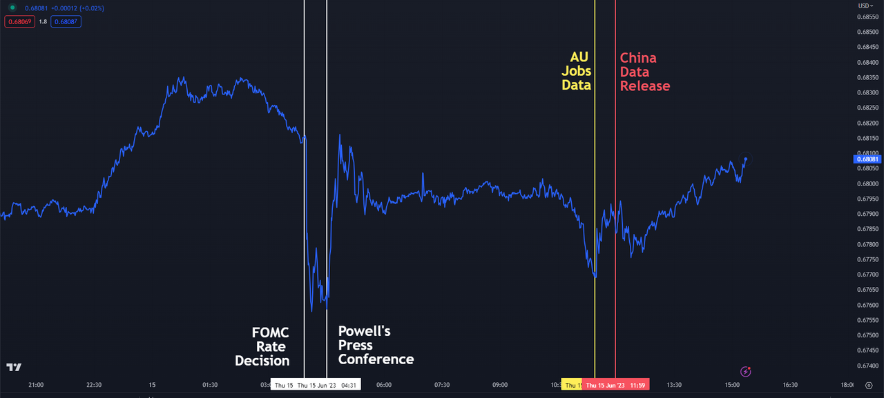Australian Dollar Leaps on Hot Jobs Data Ahead of CPI. Where to for AUD/USD? Australian Dollar Leaps on Hot Jobs Data Ahead of CPI. Where to for AUD/USD?