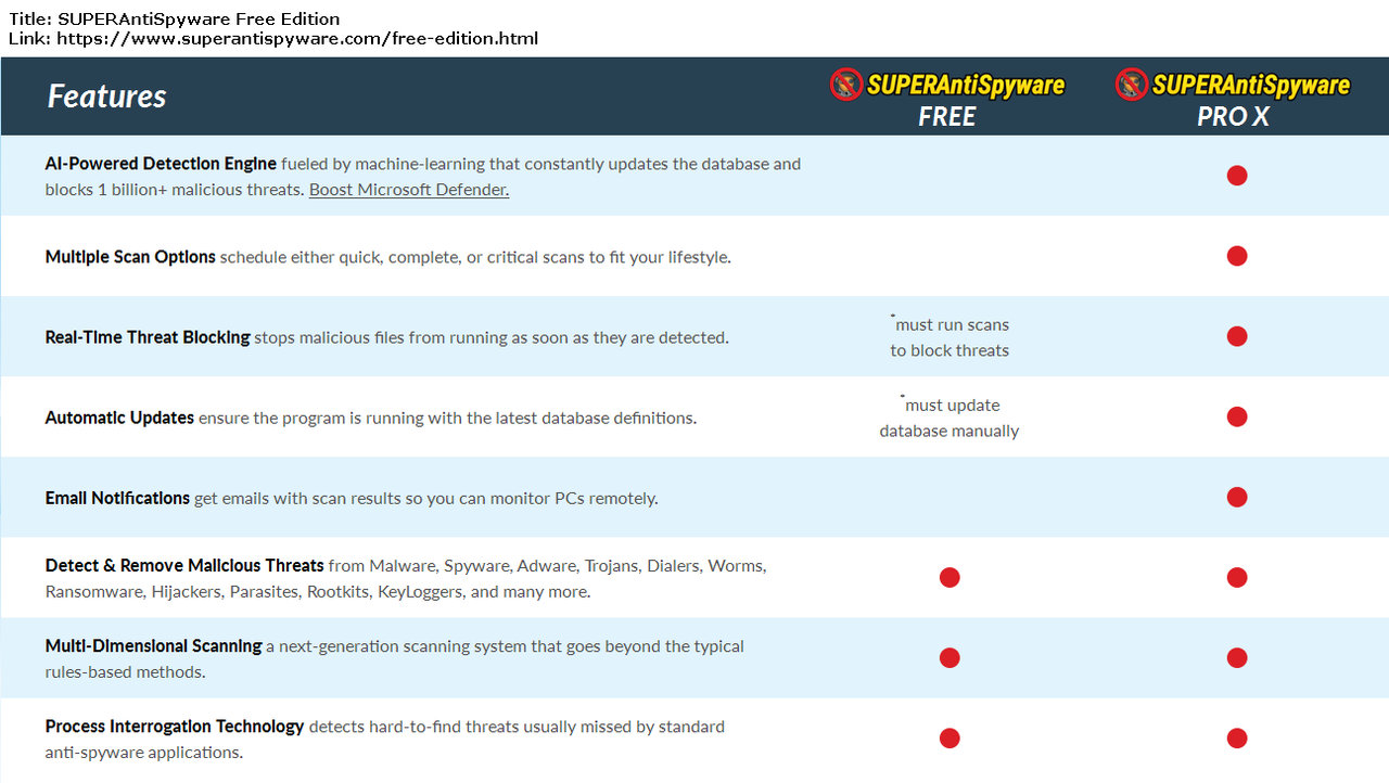 SUPERAnti-Spyware-Free-vs-Pro-X.png