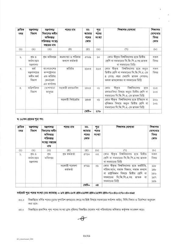 50th-BCS-Job-Circular-2025-PDF-28