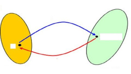 Set Theory, Relations and Functions Jee Main/Advanced