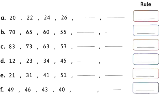 Discover the pattern rule