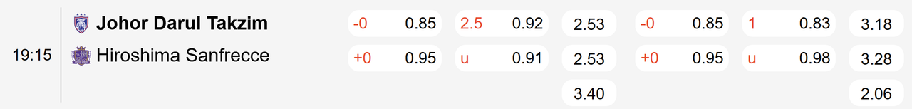 Tỉ lệ kèo Johor Darul Takzim vs Sanfrecce Hiroshima