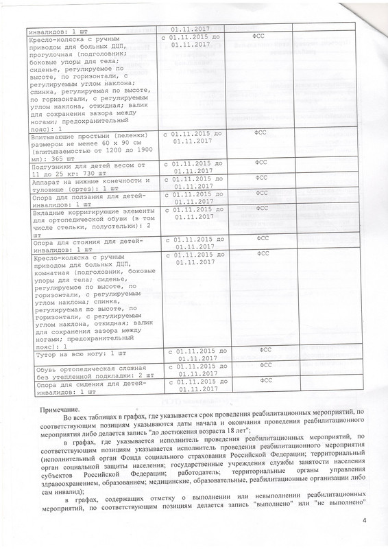 ИП? до 18лет0003-50