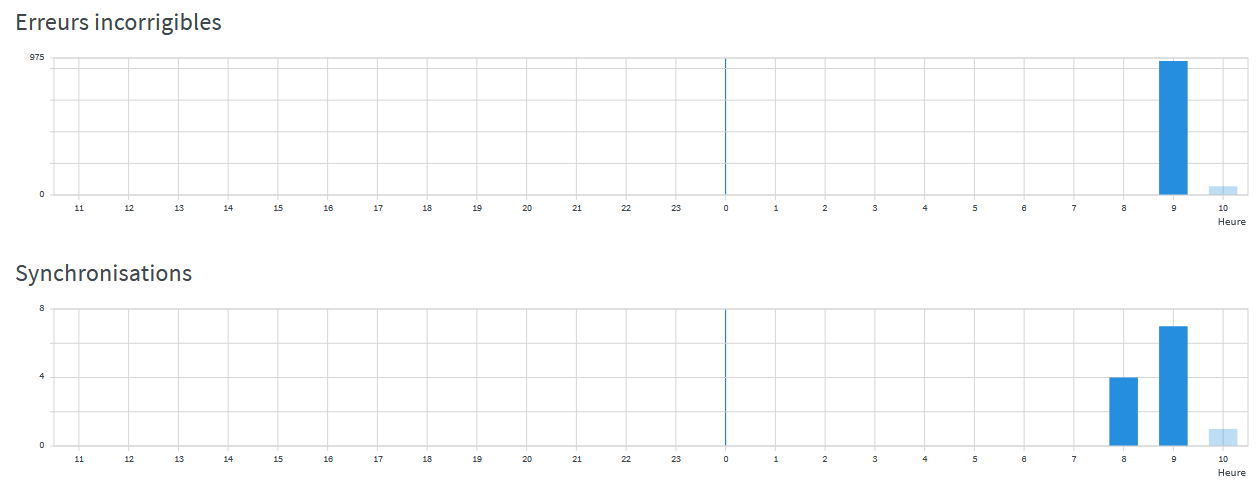 Capture d’écran 2023-07-11 100845