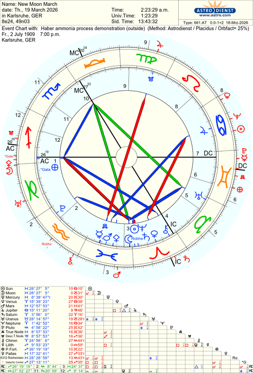astro 661at new moon march haber ammonia process demonstration 5094 3854920