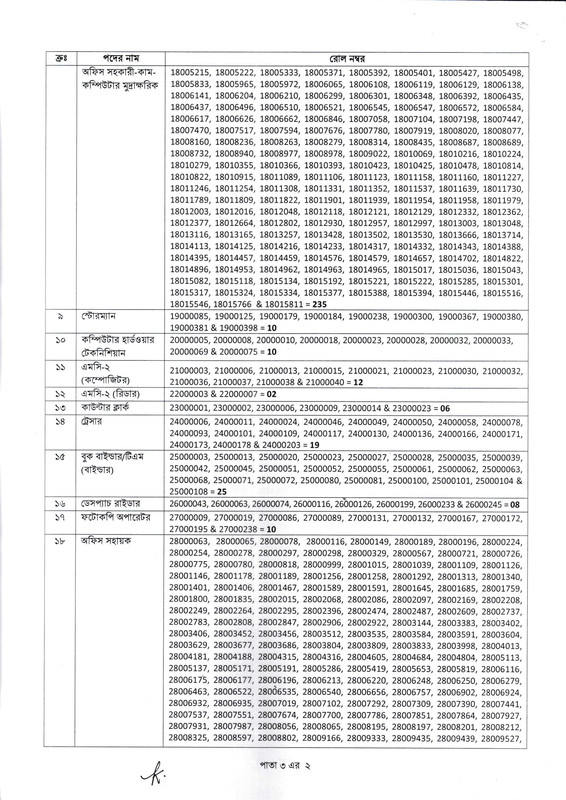 DCD-Exam-Result-2026-PDF-2