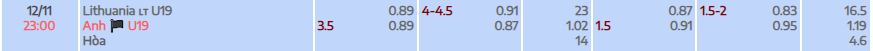 Tỉ lệ kèo U19 Anh vs U19 Lithuania