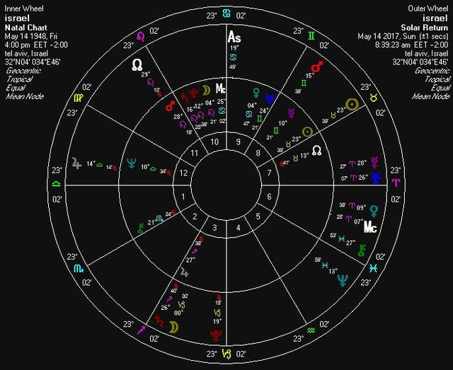 israel-israelsolarreturn17Page