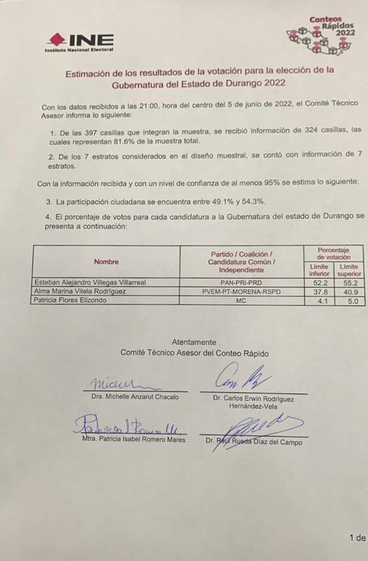 Resultados de las elecciones 2022 en Durango