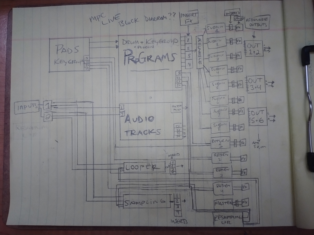 mpcblockdiagramconfuse