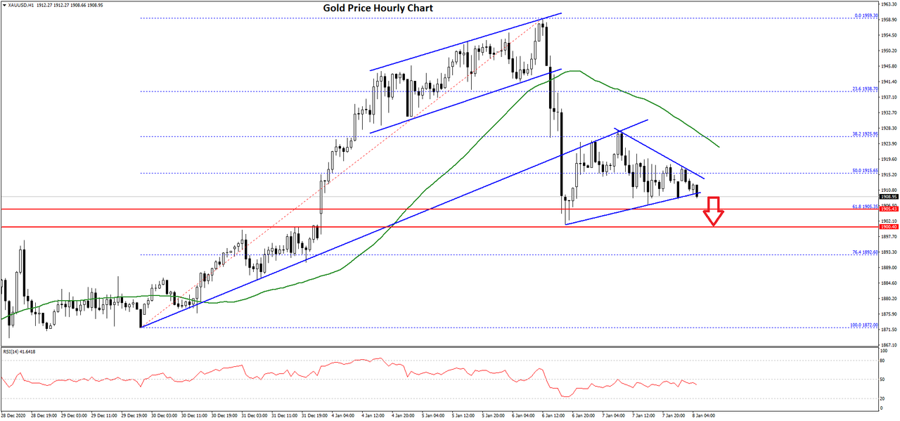 gold-price-chart.png