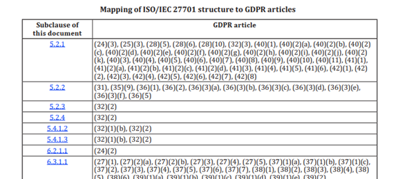 ISO 277001