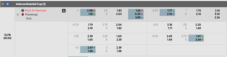 Tỷ lệ kèo Paris Saint-Germain vs CR Flamengo
